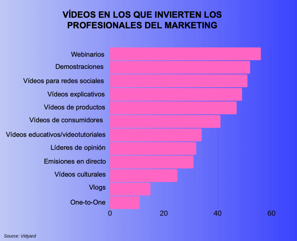 La importancia del vídeo en una estrategia de contenido