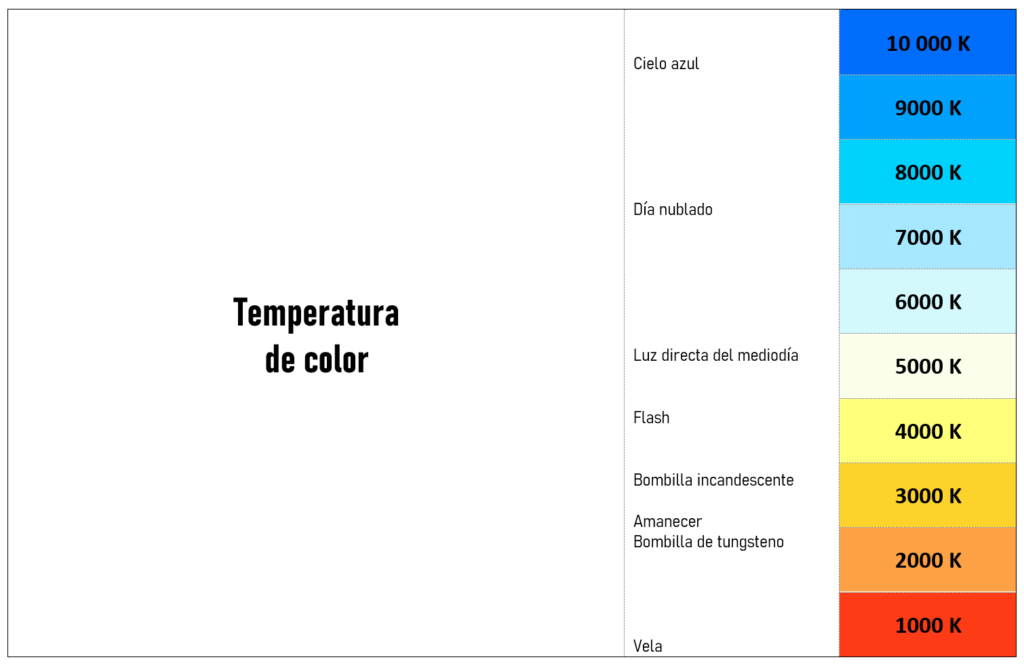 Cómo conseguir una perfecta iluminación para tus vídeos