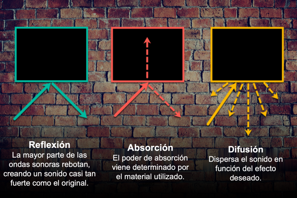 Insonorizar una habitacion